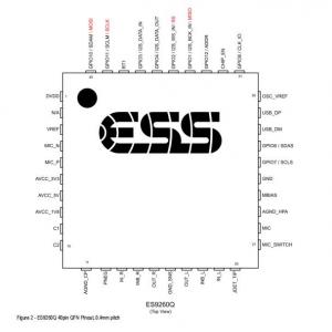 美國(guó)ESS USBCodec芯片